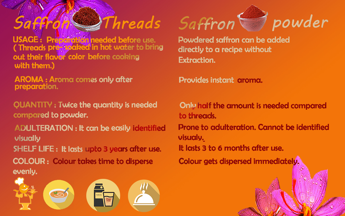 saffron powder – things you did not know about saffron